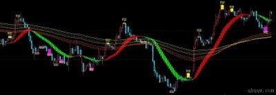 [文华财经指标]波段王主图版公式源码